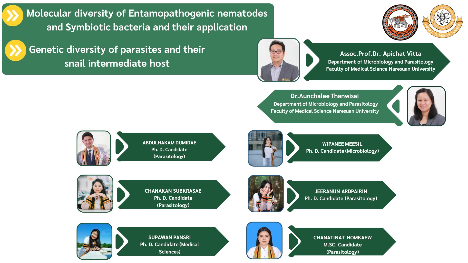 Molecular diversity of Entamopathogenic nematodes  and Symbiotic bacteria and their application / Genetic diversity of parasites and their  snail intermediate host โดย รศ.ดร.อภิชาติ วิทย์ตะ และ ดร.อัญชลี ฐานวิสัย