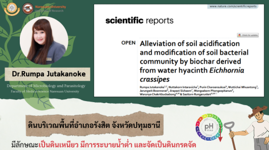 Alleviation of soil acidification and modification of soil bacterial community by biochar derived from water hyacinth Eichhornia crasssipes โดย ดร.รัมภา จุฑะกนก